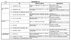 補助対象事業一覧(PDF 約103KB)