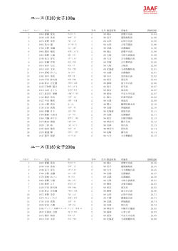 ユース(U18)女子100m ユース(U18)女子200m