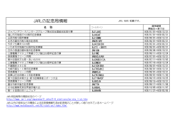 JARLの記念局情報