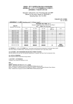 福島第一原子力発電所近傍の海水の放射能濃度 (東京電力