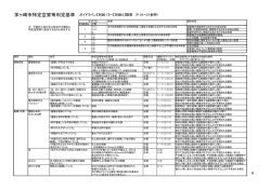 資料2_2茅ヶ崎市特定空家等判定基準 （PDF 196.5KB）