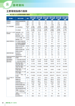 参考資料 参