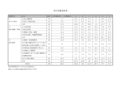 項目別審査結果（PDF：42KB）