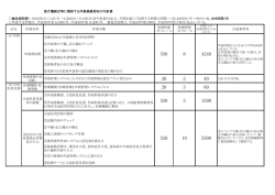 内訳書 (PDFファイル 210.3KB)