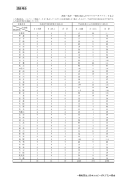 調査報告 - 日本エルピーガスプラント協会