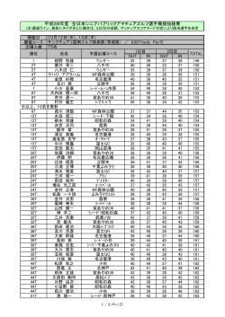 第16回中部日本シニアパブリックアマチュアゴルフ選手権 2日目