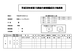 平成28年度第15回能力審査編成及び結果表