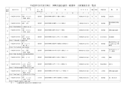岡崎市議会議員一般選挙 立候補届出者一覧表（PDF形式：199KB）