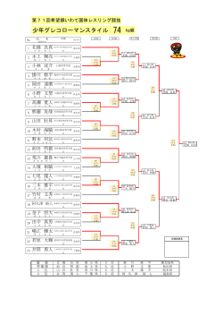 少年グレコローマンスタイル 74 kg級