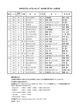 JPNサラブレッドランキング 2016年1月1日～10月9日