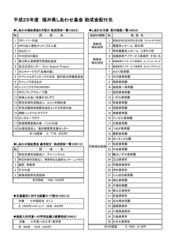 H25 しあわせ基金助成金配布先等一覧（PDF形式 141