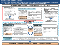 鹿児島版「観光を中心とした地域活性化サイクル」の形成