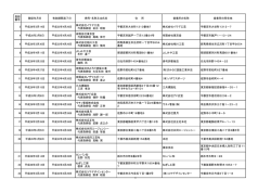 登録 番号 登録年月日 有効期間満了日 商号・名称又は氏名 住 所 営業