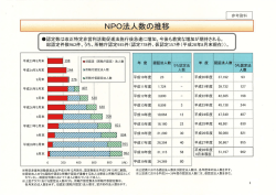 Page 1 NPO法人数の推移 認定数は改正特定非営利活動促進法施行後