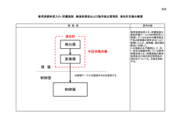 検出器 変換器 制御盤 現 場 制御室