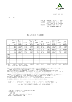 2016 年9月 月次情報 - 株式会社アコーディア・ゴルフ