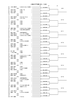 一般女子予選（65－128）