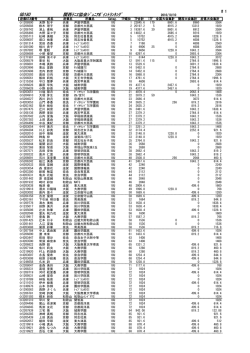 GD18U 関西ﾃﾆｽ協会ｼﾞｭﾆｱﾎﾟｲﾝﾄﾗﾝｷﾝｸﾞ