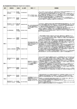 認定計画一覧 - 中小企業庁