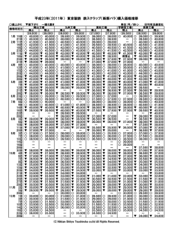 平成23年（2011年） 東京製鉄 鉄スクラップ（新断バラ