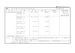 環境影響評価条例対象案件 No.1 東 京 都 市 計 画 都 市 高 速 鉄 道