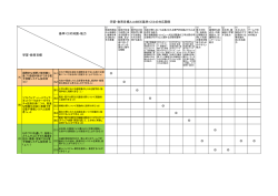 学習教育目標とJABEE基準との対応