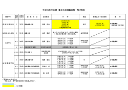 平成28年度後期 集中科目講義日程一覧（学部）