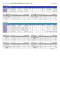 8月27日 - アルパインプレゼンツ 宮本慎也杯 学童軟式野球大会