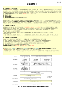 2級建築士 - 1級建築士