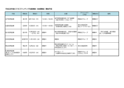 平成28年度ビジネスマッチング支援事業（地域開催）開催予定