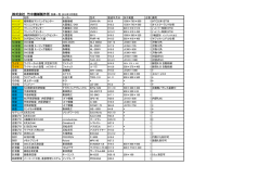 株式会社 竹中機械製作所 設備一覧 2016年3月現在