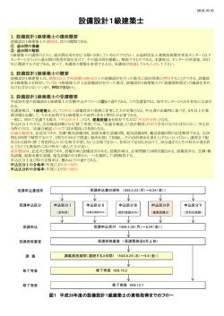 設備設計1級建築士