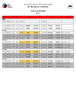 女子大会2日目試合結果