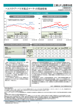 ヘルスケア・バイオ株式マーケット関連情報