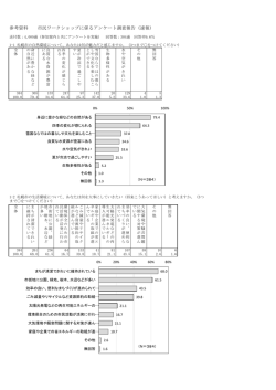 参考資料 市民ワークショップに係るアンケート調査報告（速報）
