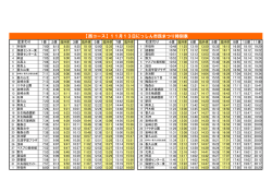 【西コース】11月13日にっしん市民まつり時刻表