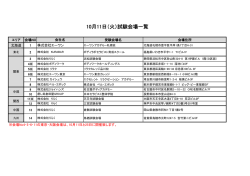 10月11日（火）試験会場一覧