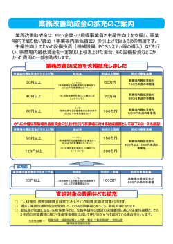 業務改善助成金の拡充のご案内