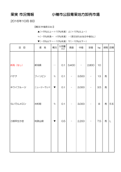 果実 市況情報 小樽市公設青果地方卸売市場