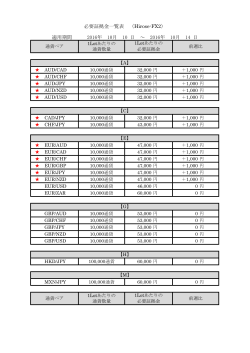 必要証拠金一覧表 （Hirose-FX2） 適用期間 2016年 10月 10 日