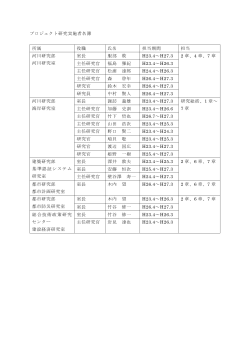 プロジェクト研究実施者名簿 所属 役職 氏名 担当期間 担当 河川研究部