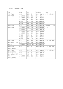 プロジェクト研究実施者名簿 所属 役職 氏名 担当期間 担当 河川研究部