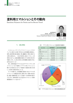 塗料用エマルションとその動向