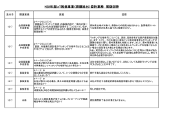 H28年度IoT推進事業（課題抽出）委託業務 質疑回答