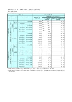 建築物省エネ法の認定に係る申請手数料（PDF形式 52キロバイト）