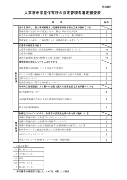 太宰府市学童保育所の指定管理者選定審査表