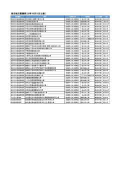 東北地方整備局（28年10月13日公表）