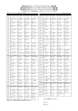 第22回全日本シニアパブリックアマチュアゴルフ選手権 1日目 組合せ表