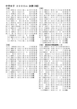 中学女子 3000m 決勝(4組)