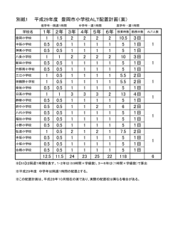 別紙1 配置計画案(PDF文書)